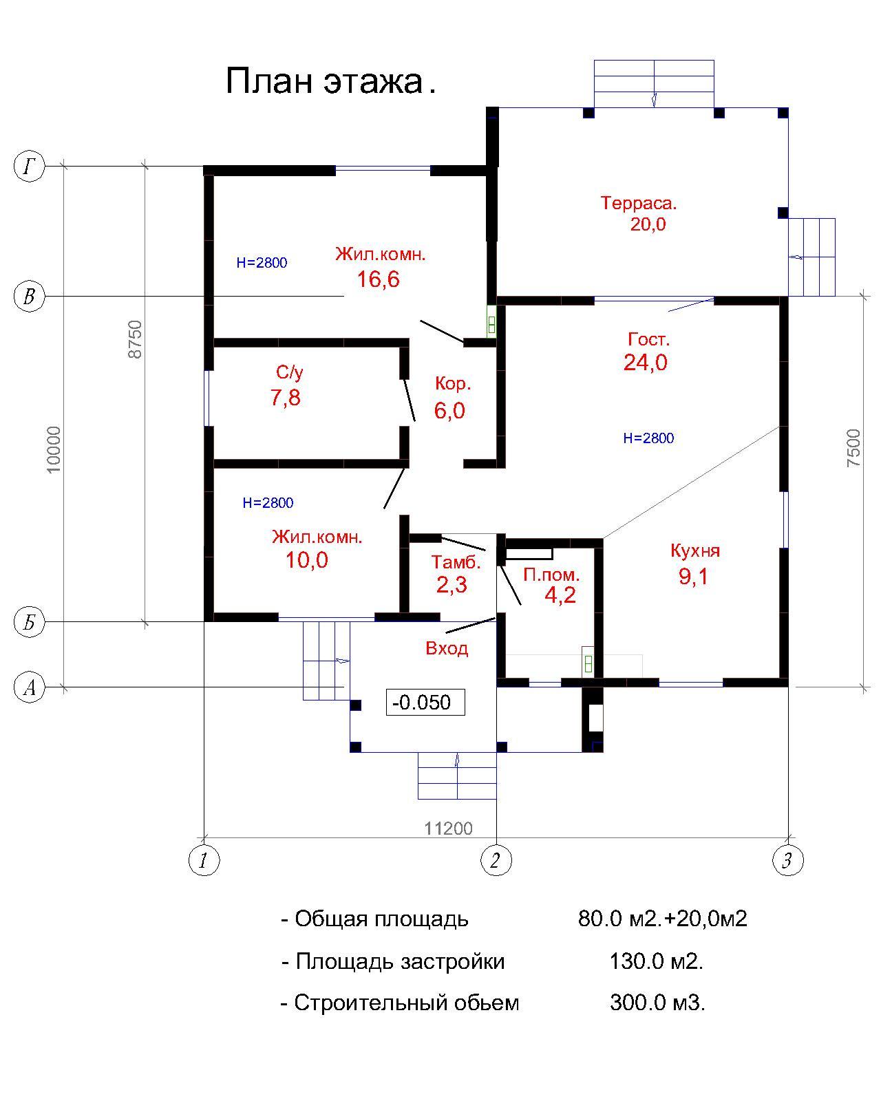 plan